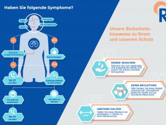 Information zu COVID-19